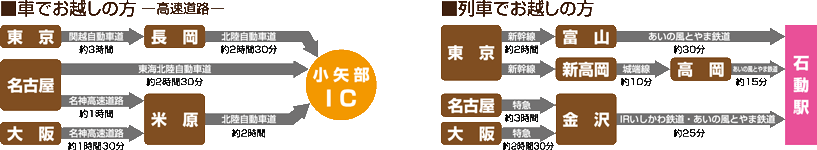アクセス案内